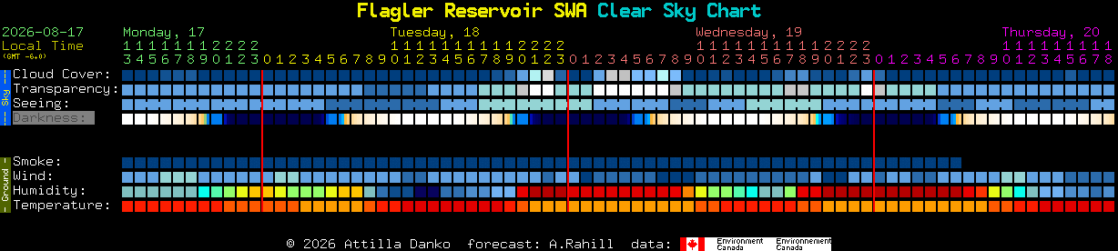 Current forecast for Flagler Reservoir SWA Clear Sky Chart