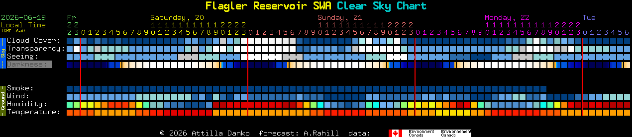 Current forecast for Flagler Reservoir SWA Clear Sky Chart