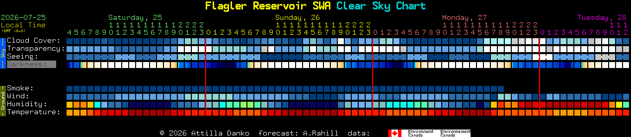 Current forecast for Flagler Reservoir SWA Clear Sky Chart