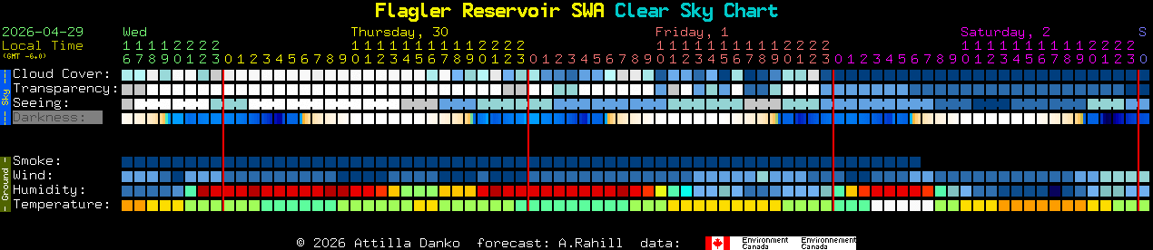 Current forecast for Flagler Reservoir SWA Clear Sky Chart