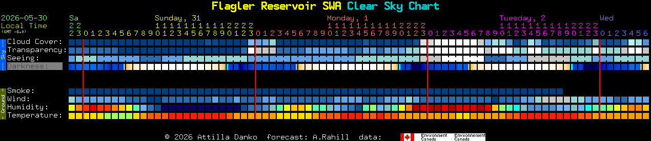 Current forecast for Flagler Reservoir SWA Clear Sky Chart