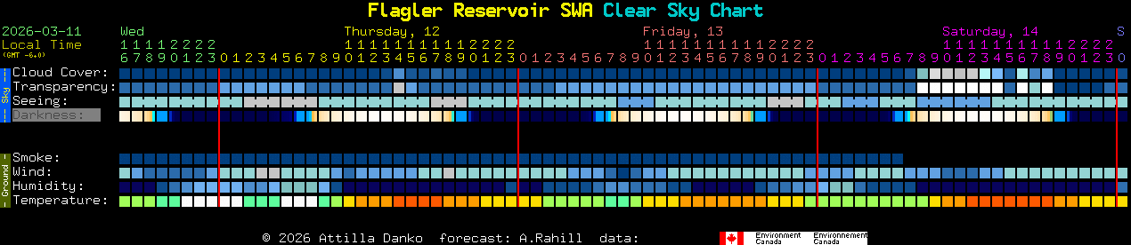 Current forecast for Flagler Reservoir SWA Clear Sky Chart