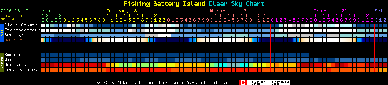 Current forecast for Fishing Battery Island Clear Sky Chart