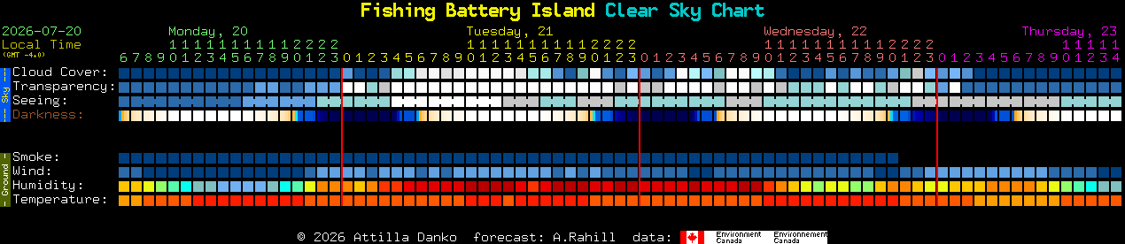 Current forecast for Fishing Battery Island Clear Sky Chart