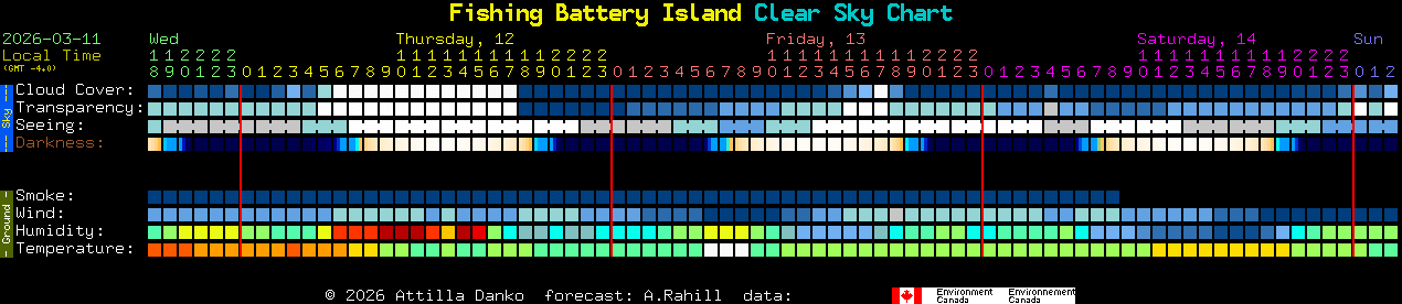 Current forecast for Fishing Battery Island Clear Sky Chart