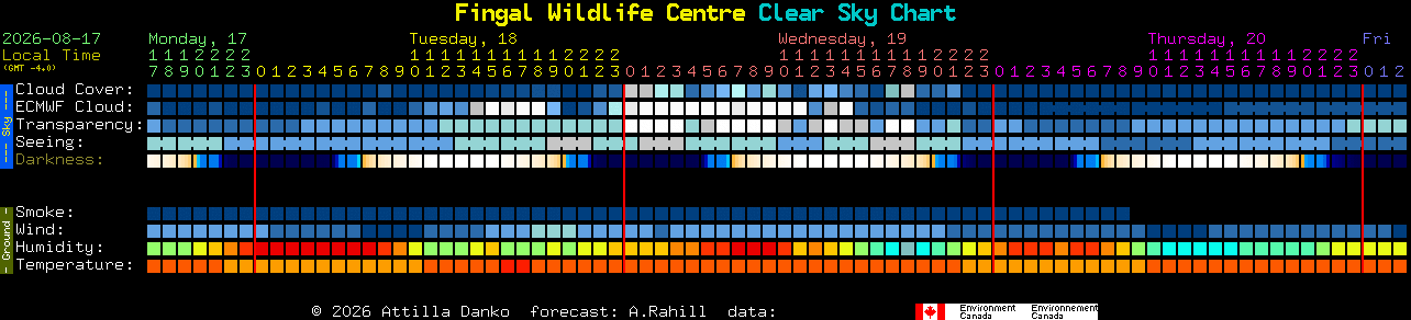 Current forecast for Fingal Wildlife Centre Clear Sky Chart