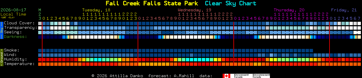 Current forecast for Fall Creek Falls State Park Clear Sky Chart