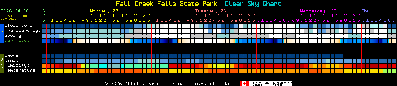 Current forecast for Fall Creek Falls State Park Clear Sky Chart