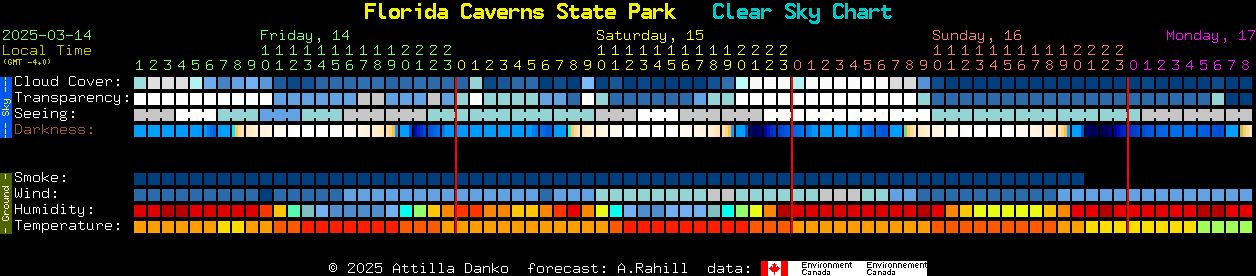 Current forecast for Florida Caverns State Park Clear Sky Chart