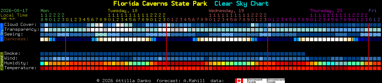 Current forecast for Florida Caverns State Park Clear Sky Chart