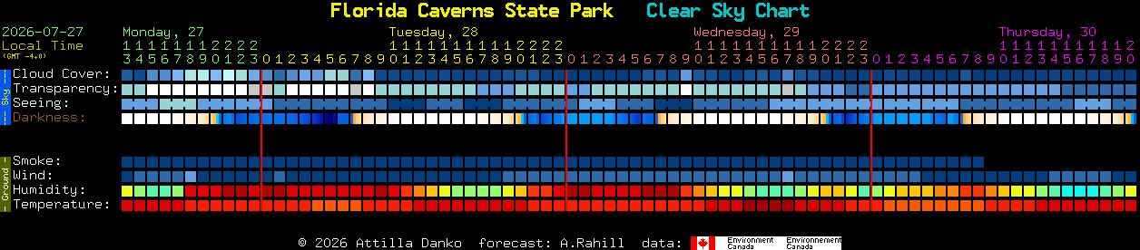 Current forecast for Florida Caverns State Park Clear Sky Chart