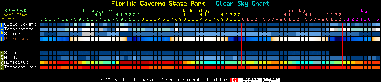 Current forecast for Florida Caverns State Park Clear Sky Chart
