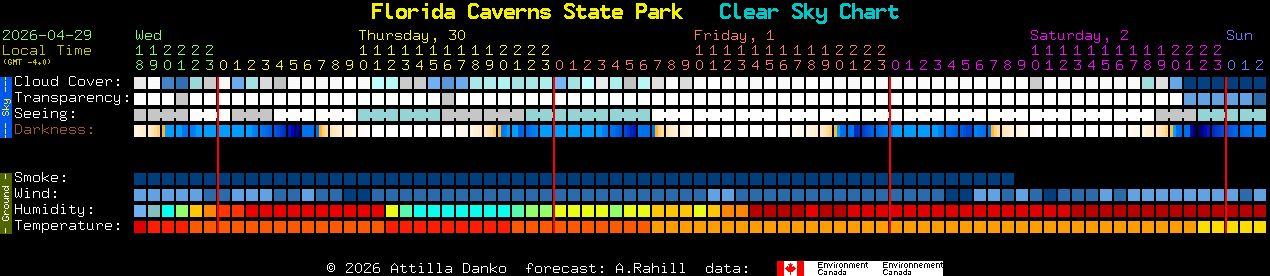 Current forecast for Florida Caverns State Park Clear Sky Chart