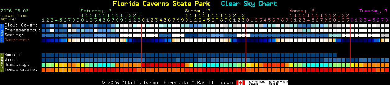 Current forecast for Florida Caverns State Park Clear Sky Chart