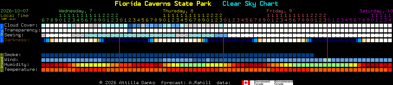 Current forecast for Florida Caverns State Park Clear Sky Chart