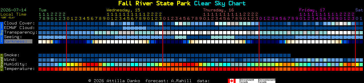 Current forecast for Fall River State Park Clear Sky Chart
