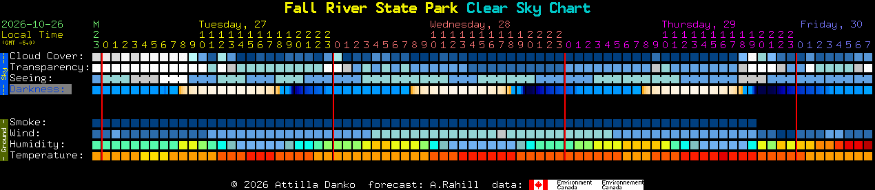 Current forecast for Fall River State Park Clear Sky Chart