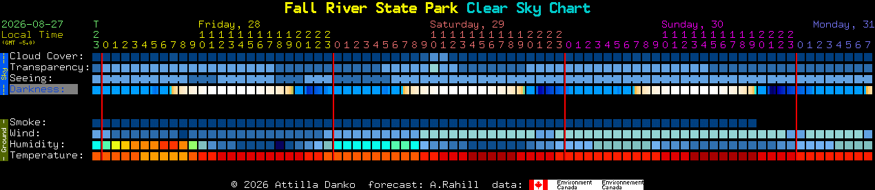 Current forecast for Fall River State Park Clear Sky Chart