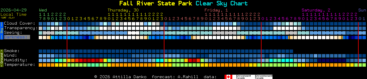 Current forecast for Fall River State Park Clear Sky Chart