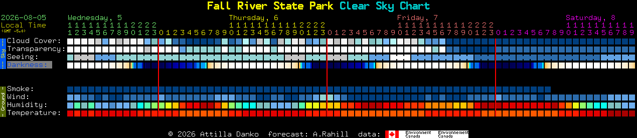Current forecast for Fall River State Park Clear Sky Chart