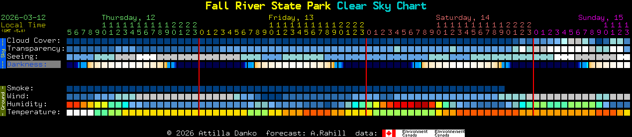 Current forecast for Fall River State Park Clear Sky Chart