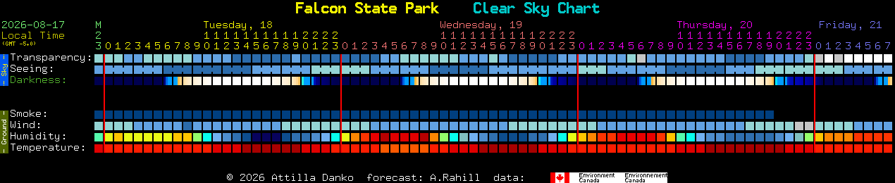 Current forecast for Falcon State Park Clear Sky Chart