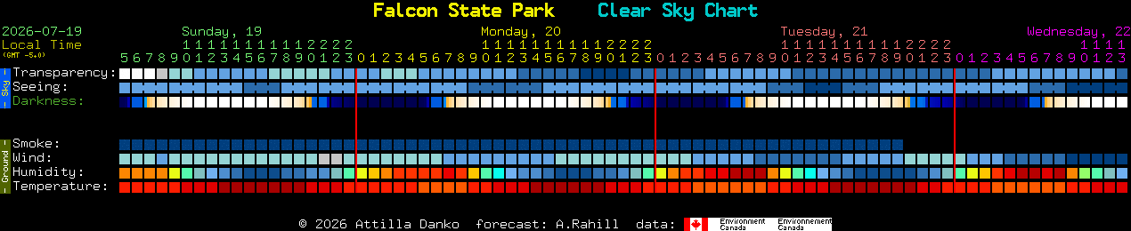 Current forecast for Falcon State Park Clear Sky Chart