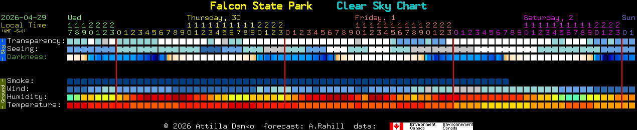 Current forecast for Falcon State Park Clear Sky Chart