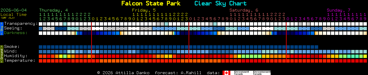 Current forecast for Falcon State Park Clear Sky Chart