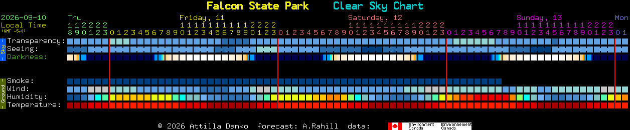 Current forecast for Falcon State Park Clear Sky Chart