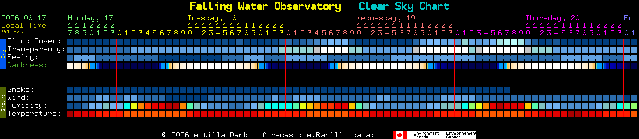 Current forecast for Falling Water Observatory Clear Sky Chart