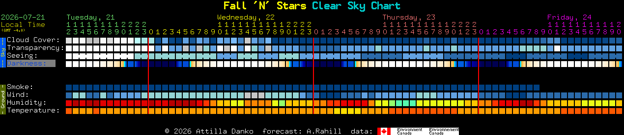 Current forecast for Fall 'N' Stars Clear Sky Chart