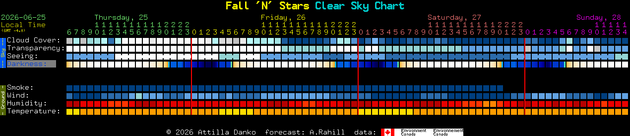 Current forecast for Fall 'N' Stars Clear Sky Chart