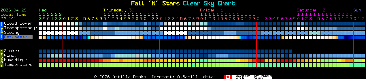 Current forecast for Fall 'N' Stars Clear Sky Chart