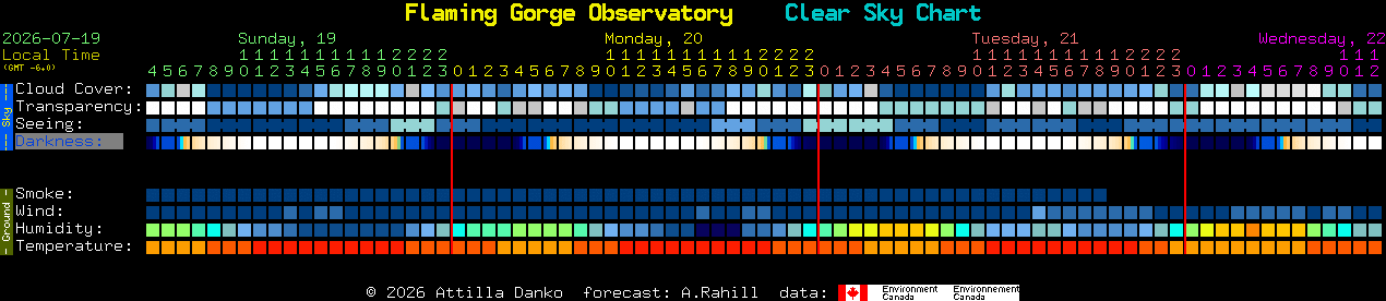 Current forecast for Flaming Gorge Observatory Clear Sky Chart