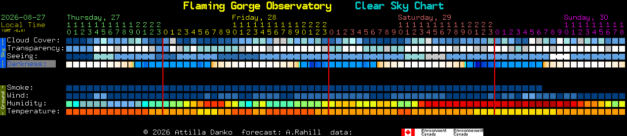 Current forecast for Flaming Gorge Observatory Clear Sky Chart