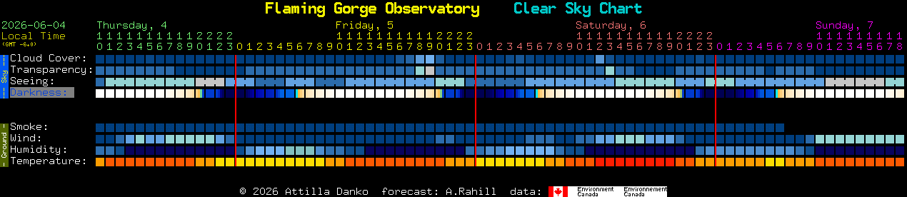 Current forecast for Flaming Gorge Observatory Clear Sky Chart