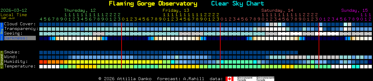 Current forecast for Flaming Gorge Observatory Clear Sky Chart