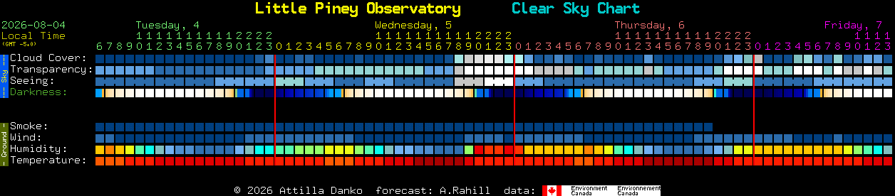 Current forecast for Little Piney Observatory Clear Sky Chart