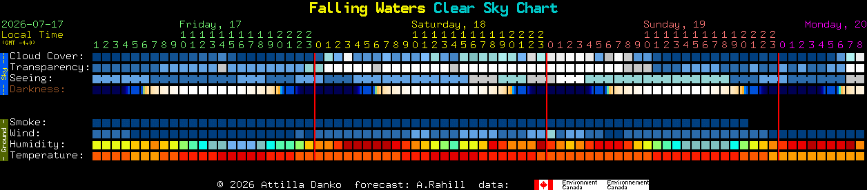 Current forecast for Falling Waters Clear Sky Chart