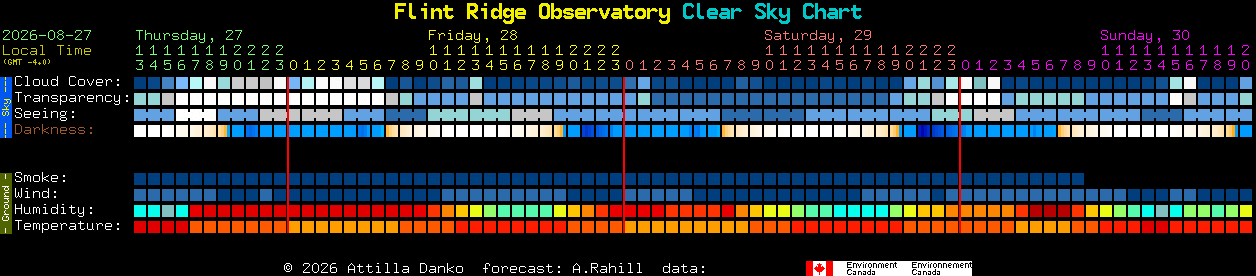 Current forecast for Flint Ridge Observatory Clear Sky Chart