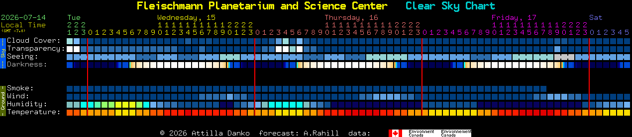 Current forecast for Fleischmann Planetarium and Science Center Clear Sky Chart