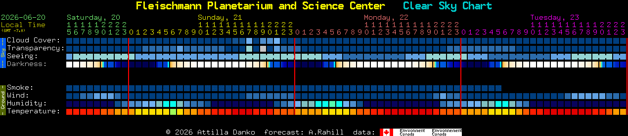 Current forecast for Fleischmann Planetarium and Science Center Clear Sky Chart