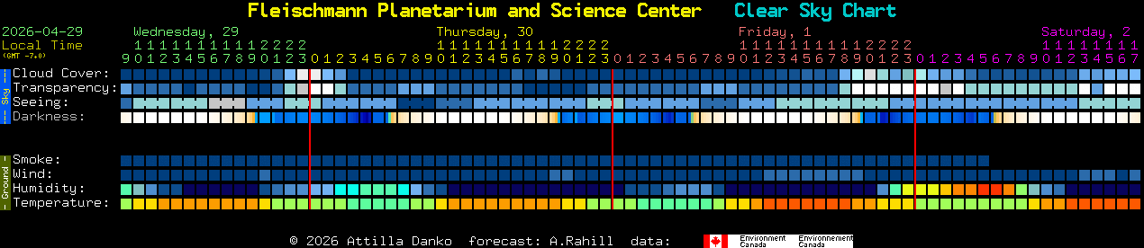 Current forecast for Fleischmann Planetarium and Science Center Clear Sky Chart