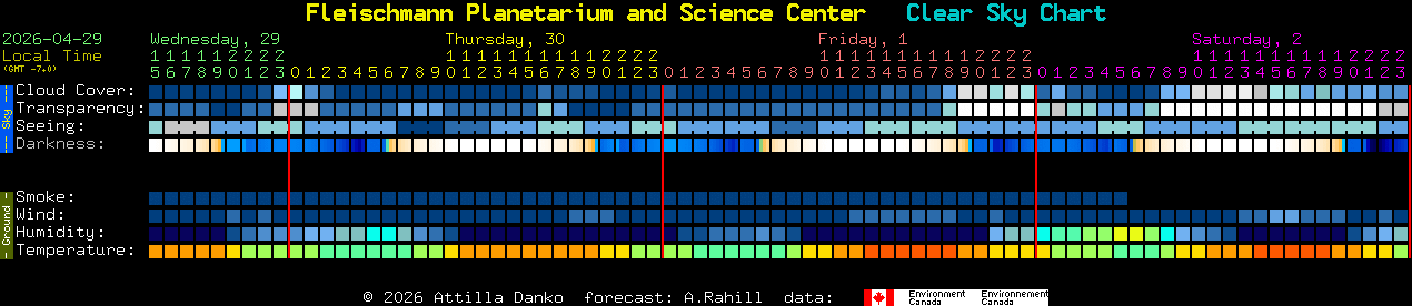 Current forecast for Fleischmann Planetarium and Science Center Clear Sky Chart