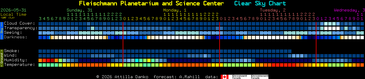 Current forecast for Fleischmann Planetarium and Science Center Clear Sky Chart