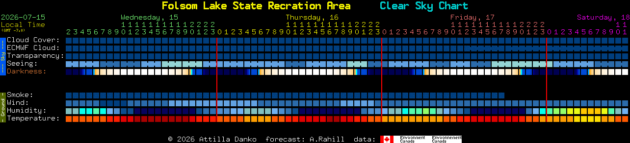 Current forecast for Folsom Lake State Recration Area Clear Sky Chart