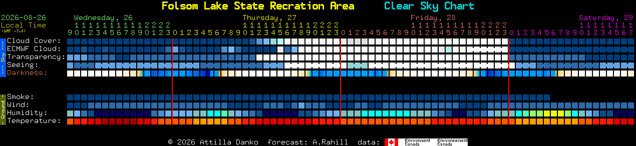 Current forecast for Folsom Lake State Recration Area Clear Sky Chart