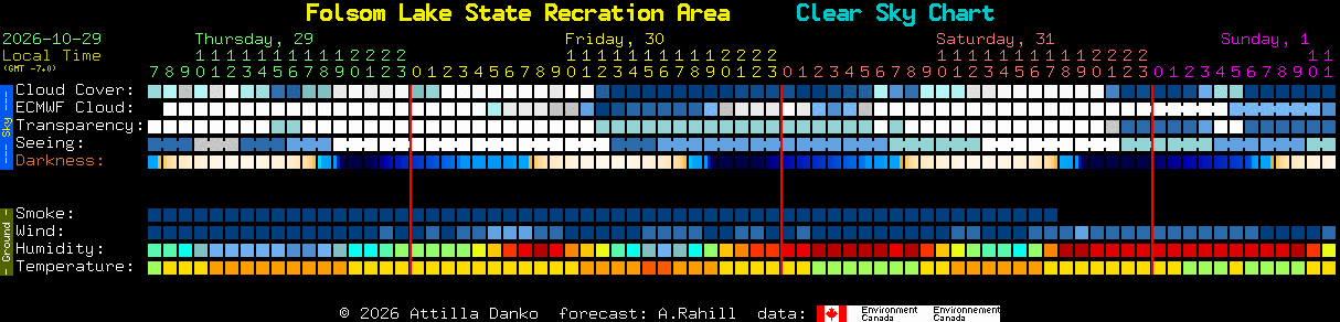 Current forecast for Folsom Lake State Recration Area Clear Sky Chart