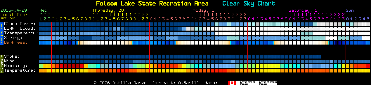 Current forecast for Folsom Lake State Recration Area Clear Sky Chart